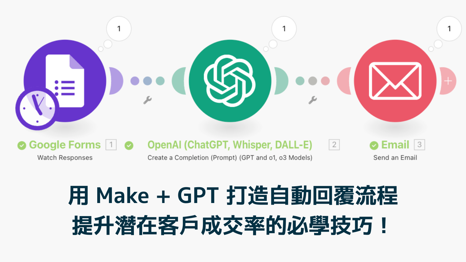 用 Make + GPT 打造自動回覆流程：提升潛在客戶成交率的必學技巧！