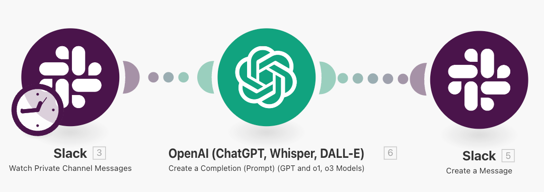 如何用 Make 串接 OpenAI GPT？這支影片教你從 0 開始設定！