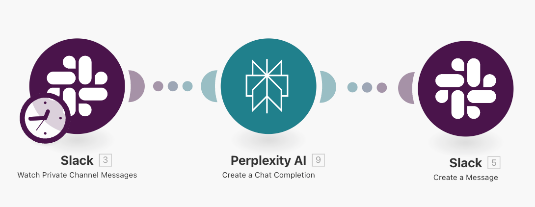 用 Make 串接 Perplexity？你也可以做到！