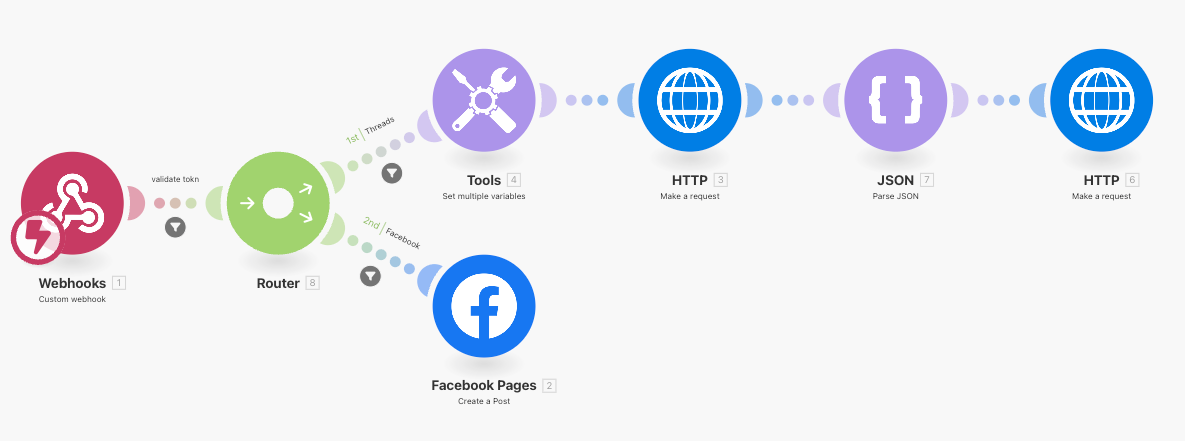 別讓你的自動化漏洞百出！教你用 API Token 保護 Webhook 安全